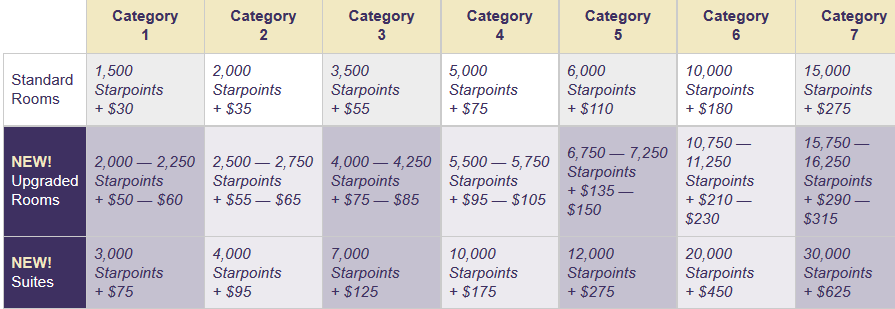 spg-amex-35k-limited-time-offer-here-are-the-ways-you-can-use-your-starpoints-for-starwood-and